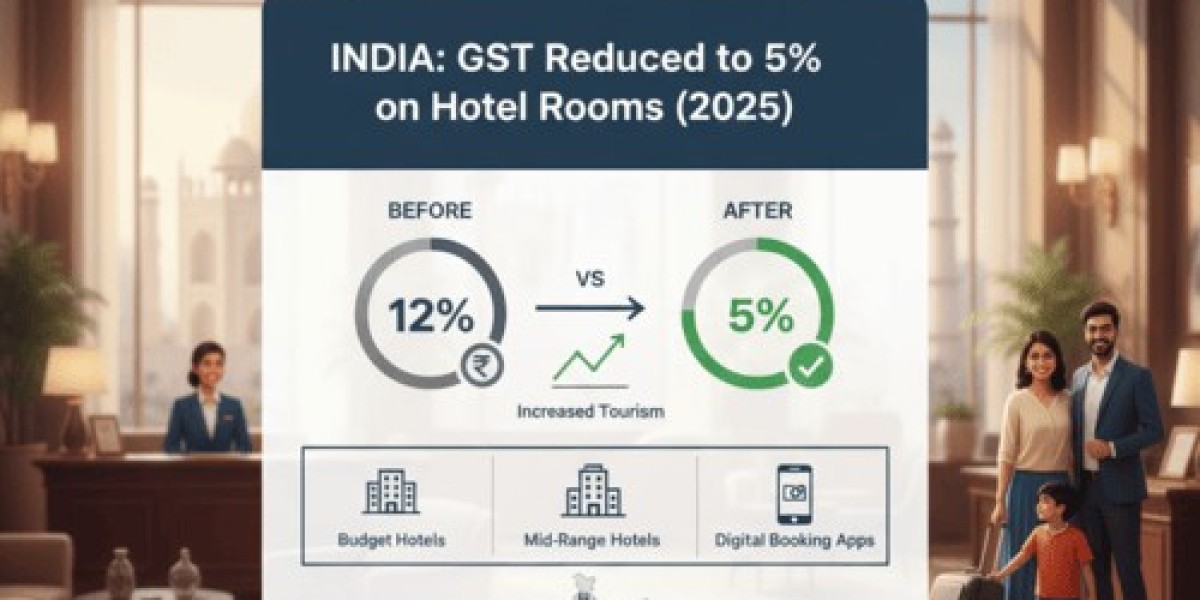 Hotel Room GST in India Slashed to 5%: What It Means for Travelers & Hoteliers