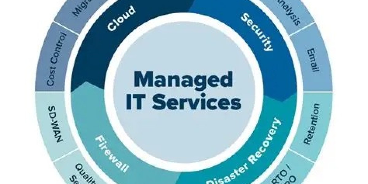 The Best Managed IT Services for Businesses