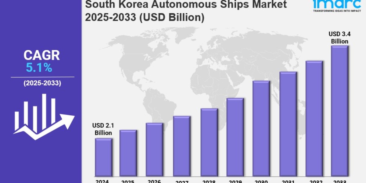 South Korea Autonomous Ships Market Size, Share, Industry Overview, Trends and Forecast 2025-2033