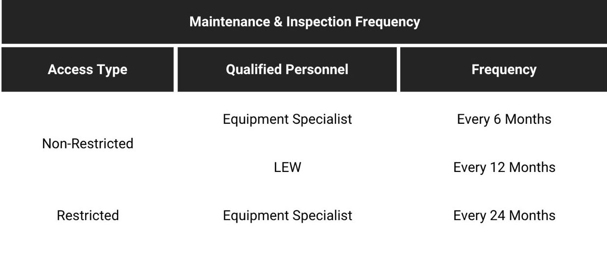 EV Charger Installation And Maintenance Services - 3K Construction