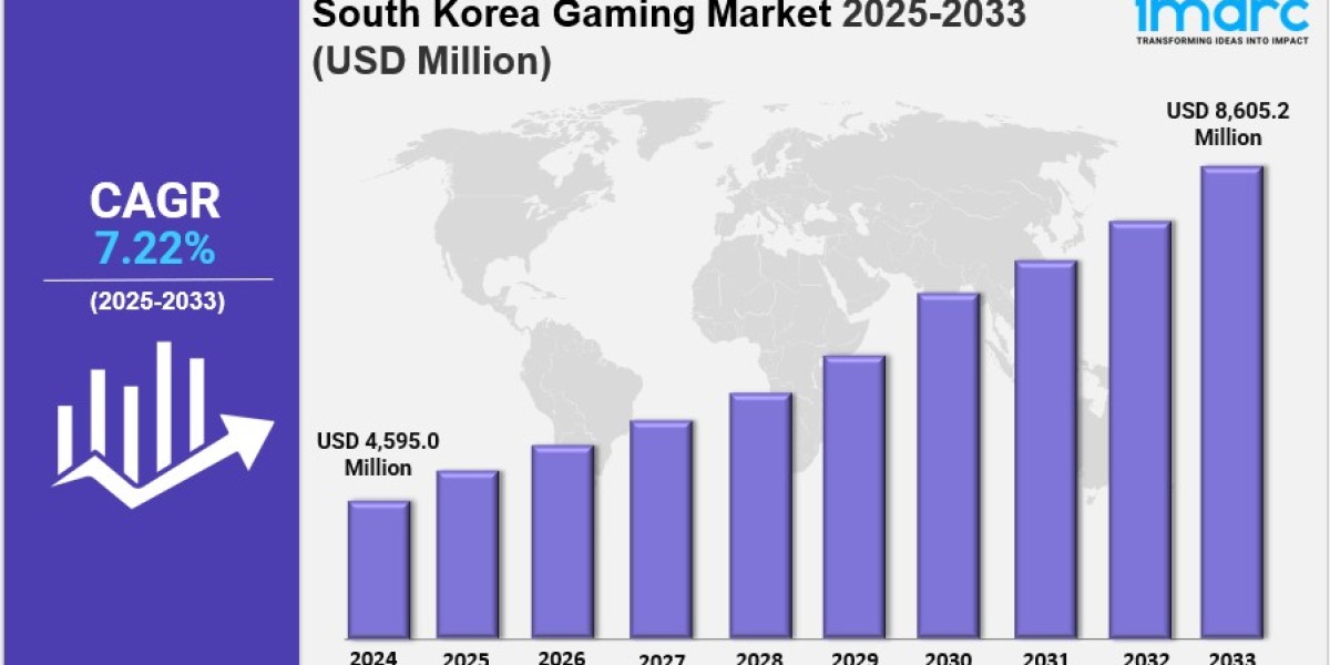 South Korea Gaming Market Size, Share, Industry Overview, Trends and Forecast 2025-2033