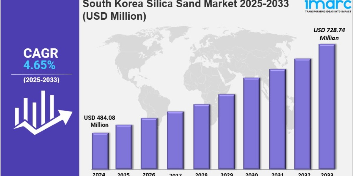 South Korea Silica Sand Market Size, Share, Industry Overview, Trends and Forecast 2033