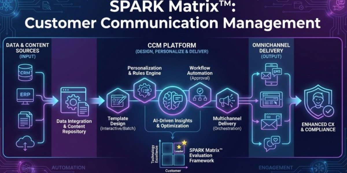 Customer Communication Management: The Shift from Static Messaging to Intelligent Engagement