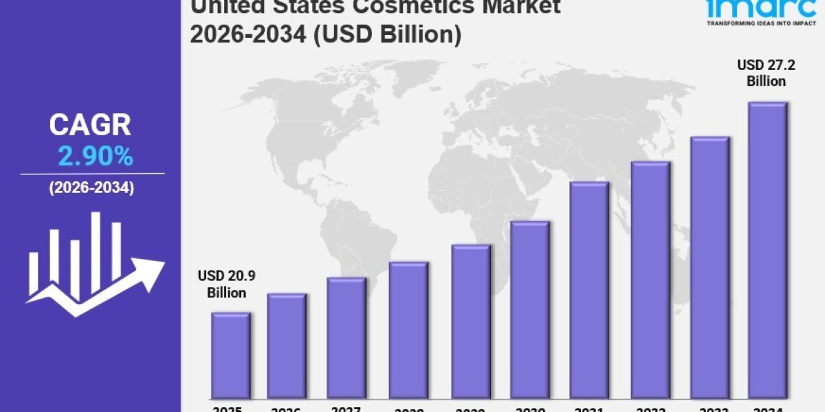 United States Cosmetics Market Size to Hit USD 27.2 Billion by 2034: Trends & Forecast