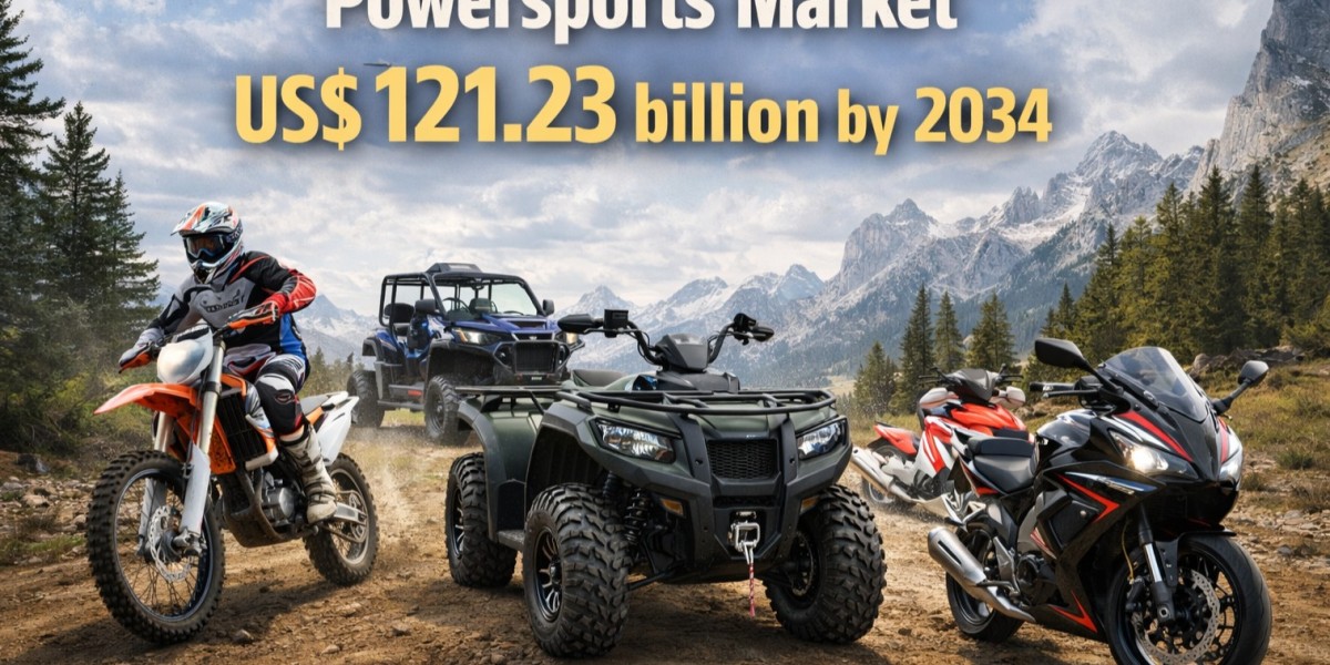 Global Powersports Market Forecast 2034: US$ 121.23 Billion Market Size at 28.44% CAGR