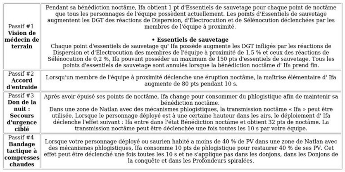 Ifa Guide : Compétences et Stratégies