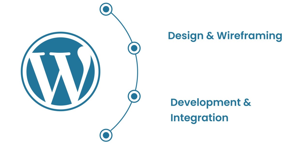 9 Benefits of Hiring WordPress Development Services in India