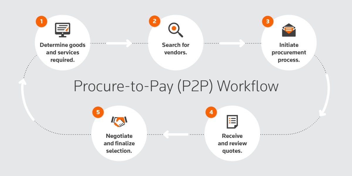 The Role of Accounts Payable Business Process Outsourcing in Streamlining Finance