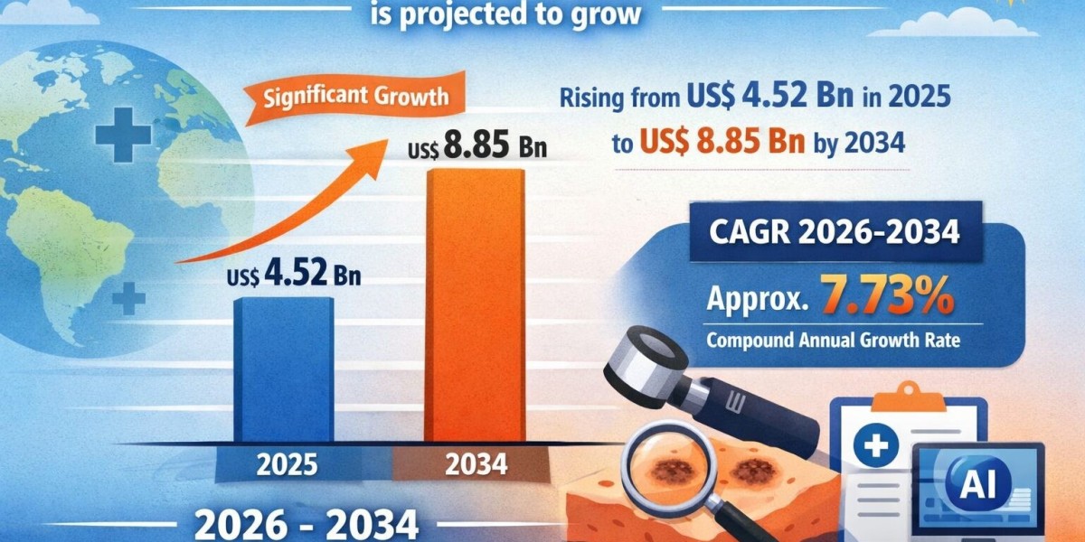 Skin Cancer Diagnostics Market Outlook 2026–2034 | Global Growth Forecast to US$ 8.85 Bn & 7.73% CAGR